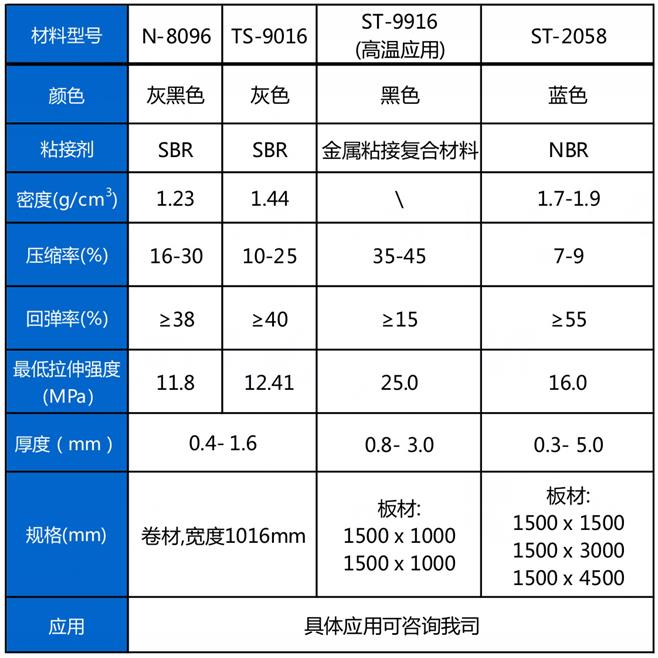 今期二肖